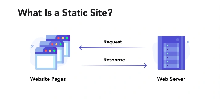 سایت استاتیک چیست