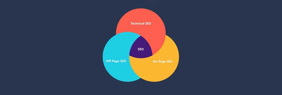 مقایسه انواع سئو داخلی با سئو خارجی و سئو تکنیکال
