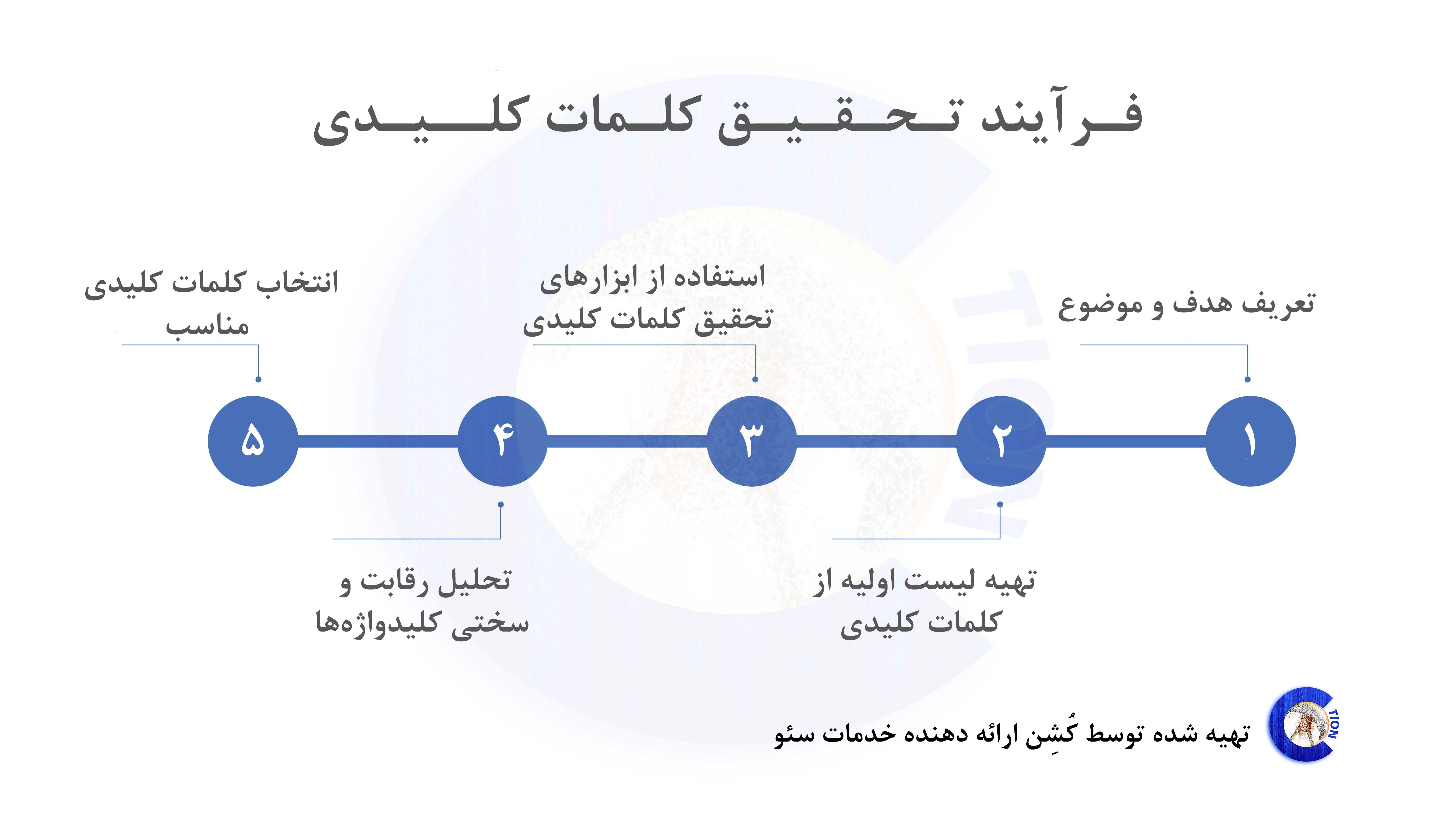 مراحل تحقیق کلمات کلیدی